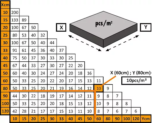PENE PENTRU DISTANTIERI AUTONIVELANTE
